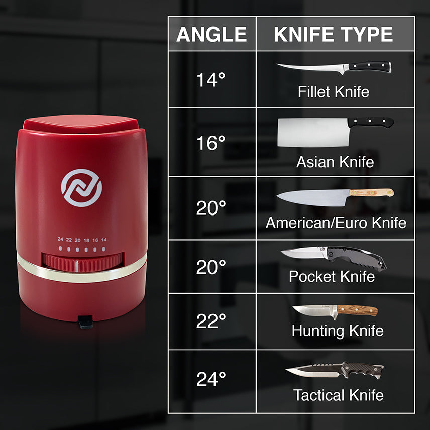 Adjustable Knife Sharpeners